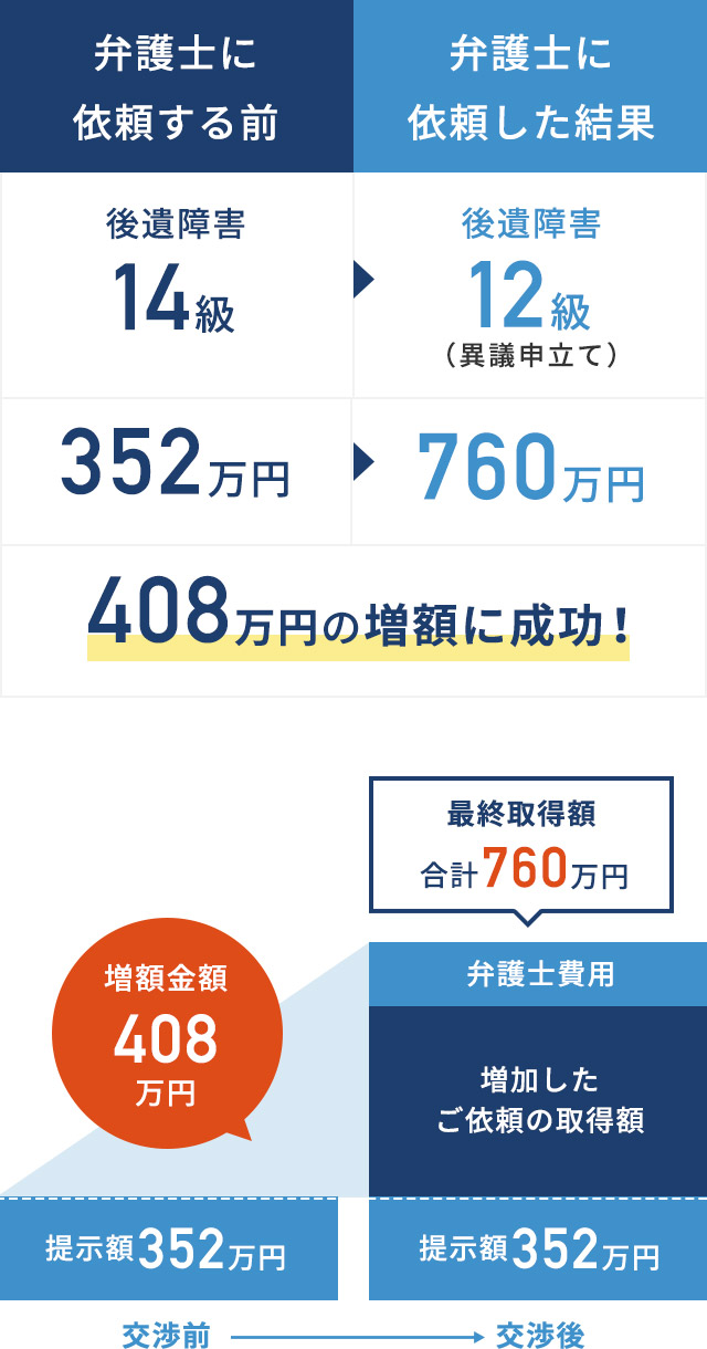 油絵　大きい　値下げ交渉可能　弁護士事務所に置いてあった　激レア 鹿児島・谷山で交通事故に強い弁護士 | 河合総合法律事務所